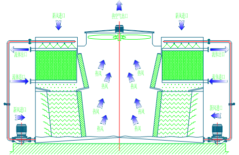 <a href=http://www.yhgjgyxgs.com/product/bishi/ target=_blank class=infotextkey>閉式冷卻塔</a>