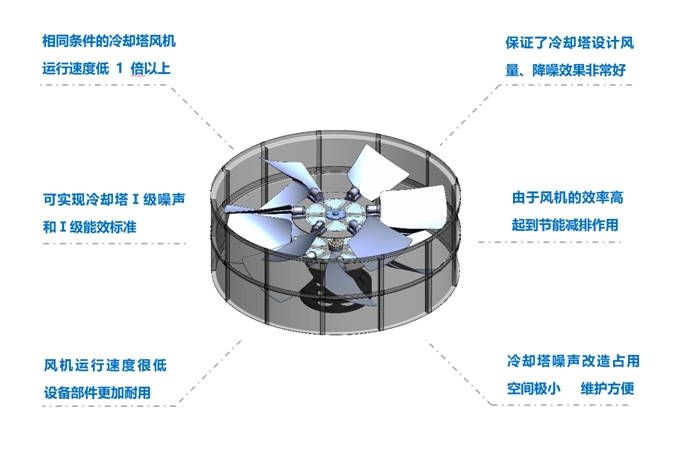 <a href=http://www.yhgjgyxgs.com target=_blank class=infotextkey>冷卻塔降噪</a>風機